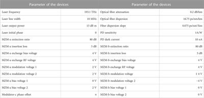 Pilot optimization for OFDM in the RSSB system